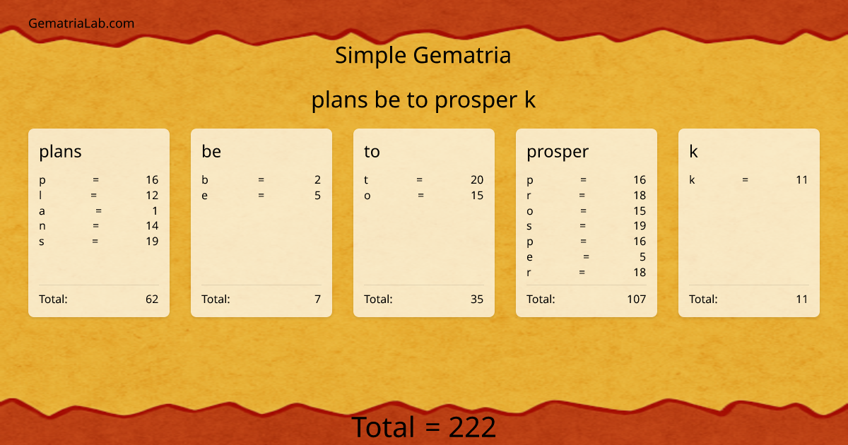 plans be to prosper k in simple Gematria